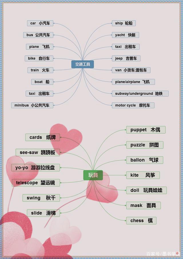小汽车的英文记忆