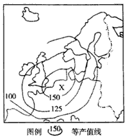 谷物农业怎么分布