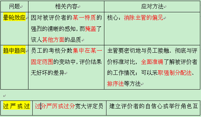 如何避免趋中效应
