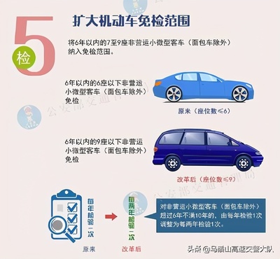 小汽车年检新规定