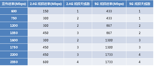 速率什么意思