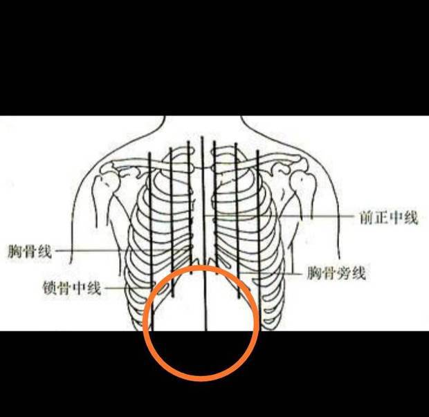 锁骨鼓起来是怎么回事