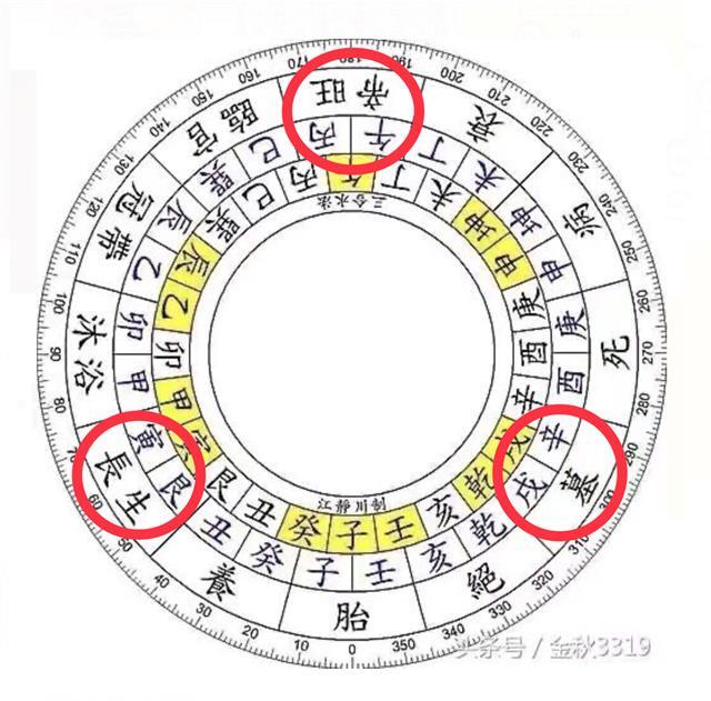 三合风水原理