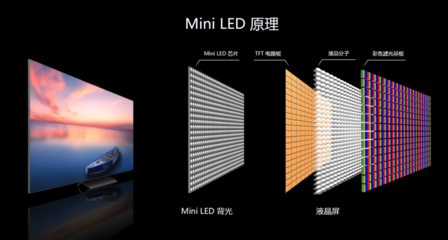 tft和led哪个好