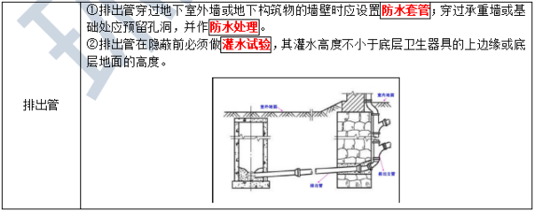 承重墙怎么做墙排水（在承重墙上做墙排水的方法和注意事项） 结构工业钢结构施工 第2张