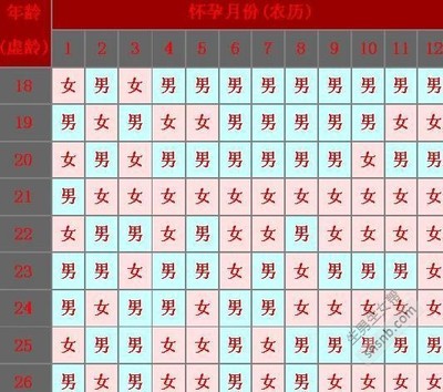 农历月份五行表