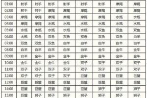 星座查询 农历