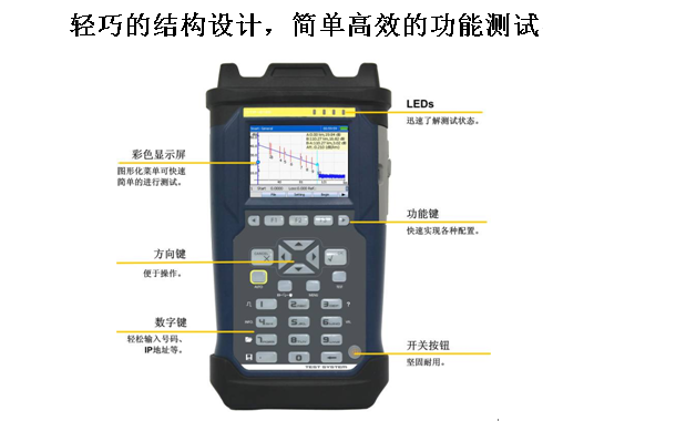 如何用otdr对光纤进行测试