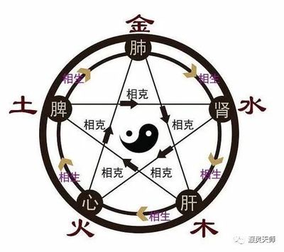 五行歌诀
