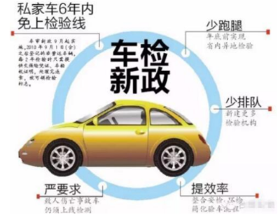 摩托车年检新规定