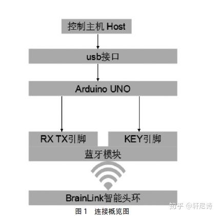 串口芯片tx与rx是什么意思