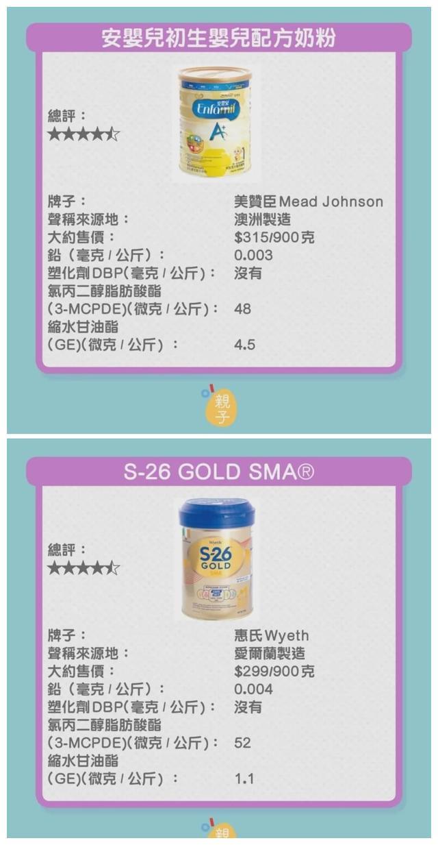 初生婴儿用什么奶粉好