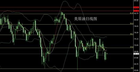 股票的收线是什么意思啊