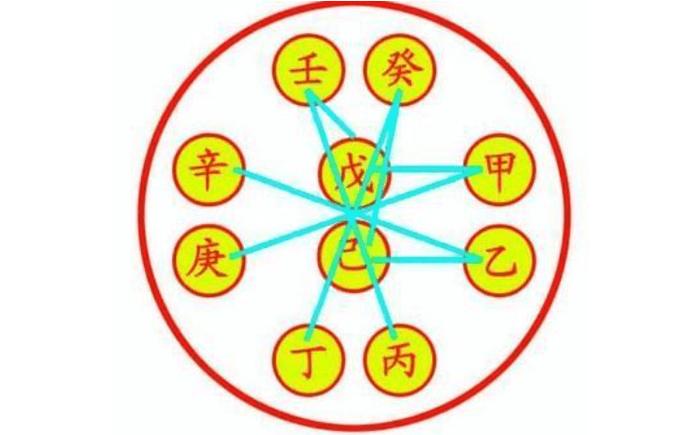 八字五合