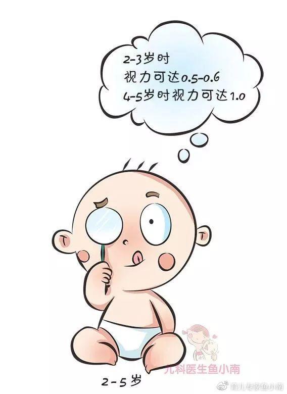三岁宝宝怎么测视力
