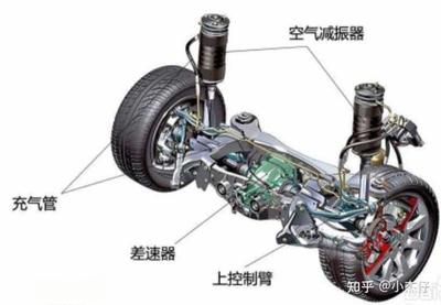 什么是汽车悬架控制系统