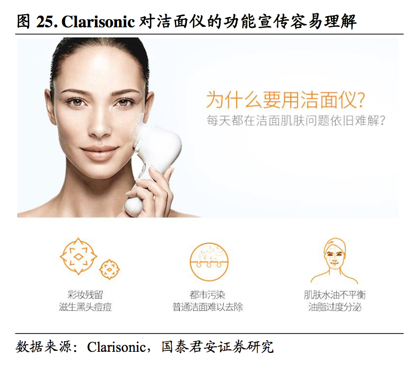 用什么可以瘦脸