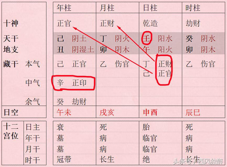八字格局测算
