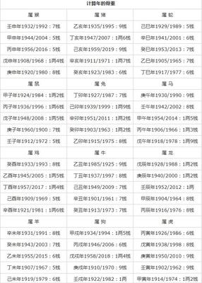 怎么看生辰八字对照表