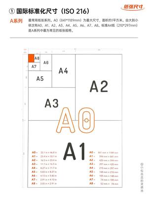 平面设计各种设计尺寸 平