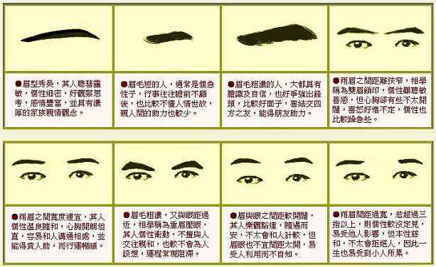 眉骨低面相