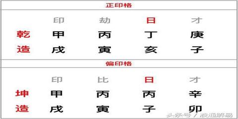 八字格局测算
