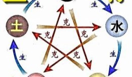 癸水日元帝王八字