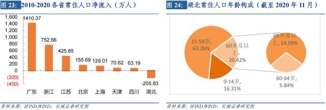 什么叫去储蓄化