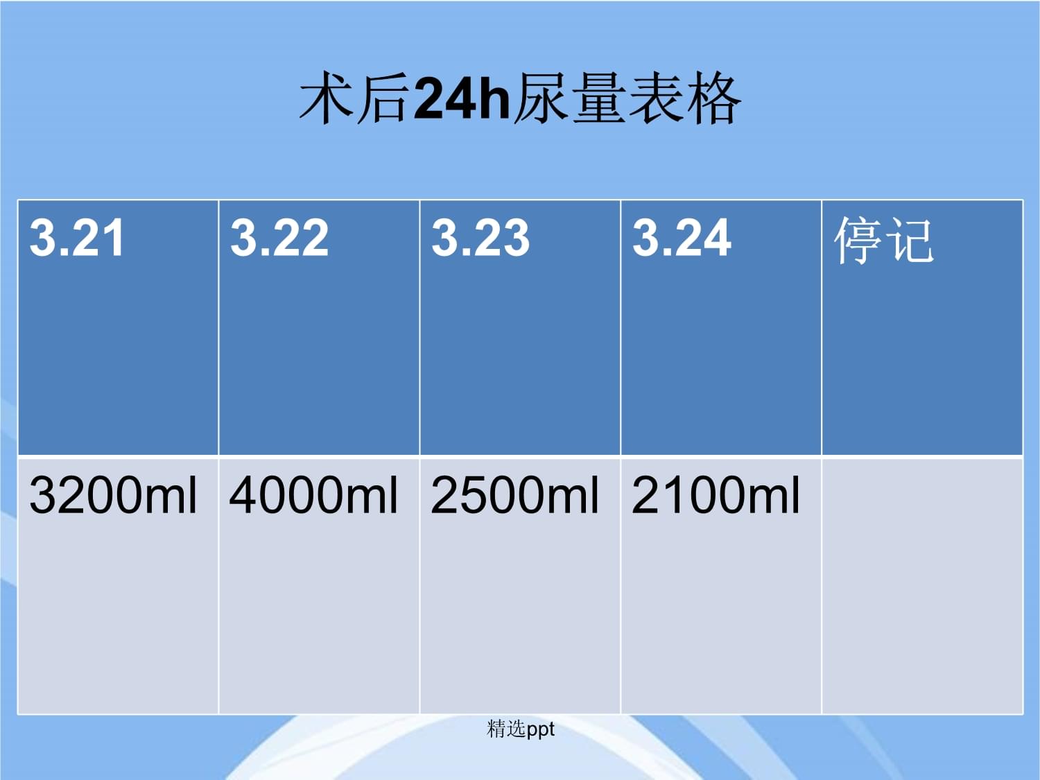 采集尿量约多少ml即可