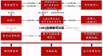 基金 机构 区别是什么意思