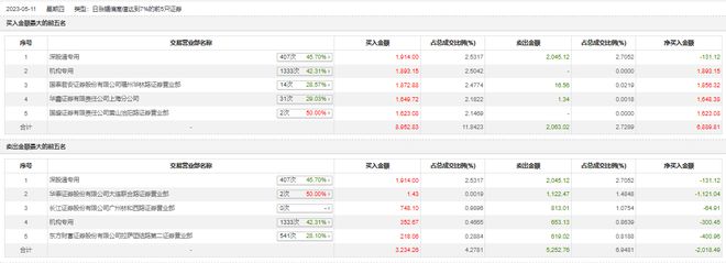 福州国泰君安证券佣金多少