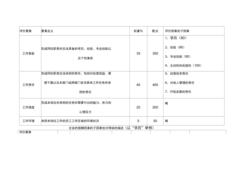 岗位报酬要素有哪些