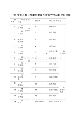 利息存款借贷科目