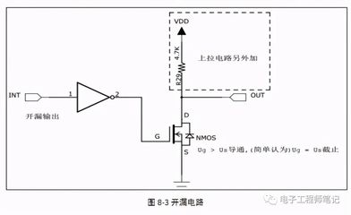 什么时候用开漏输出