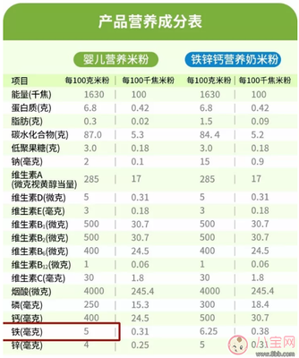 六个月宝宝缺铁怎么补