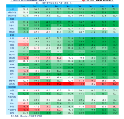 房地产的股票有哪些