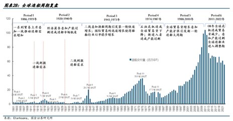 2014中国船舶股价下降