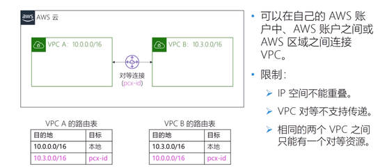 对等网络有什么用