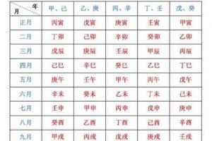 生辰八字怎么算