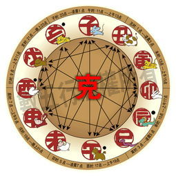马相冲的属相