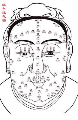 面相看财运