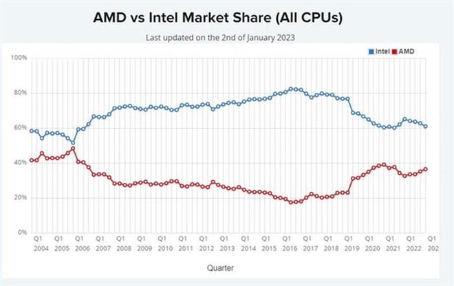 amd授权中国x86多少钱,x86授权的