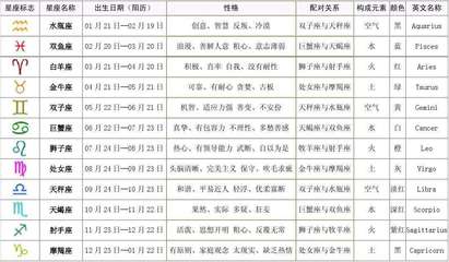 星座的月份表