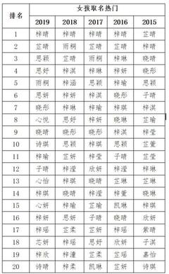 女孩子的名字大全