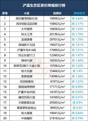 西安浐灞生态区房价