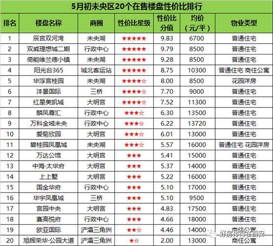 灞桥区房价