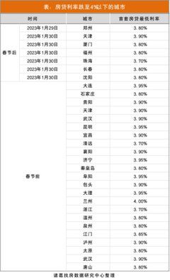 天津买房贷款利率