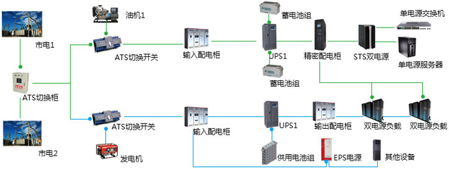 ups稳压通过什么