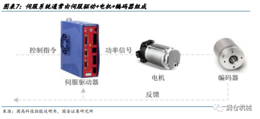 驱动器的作用