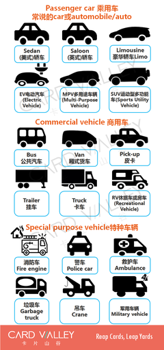 汽车的英文怎么说car